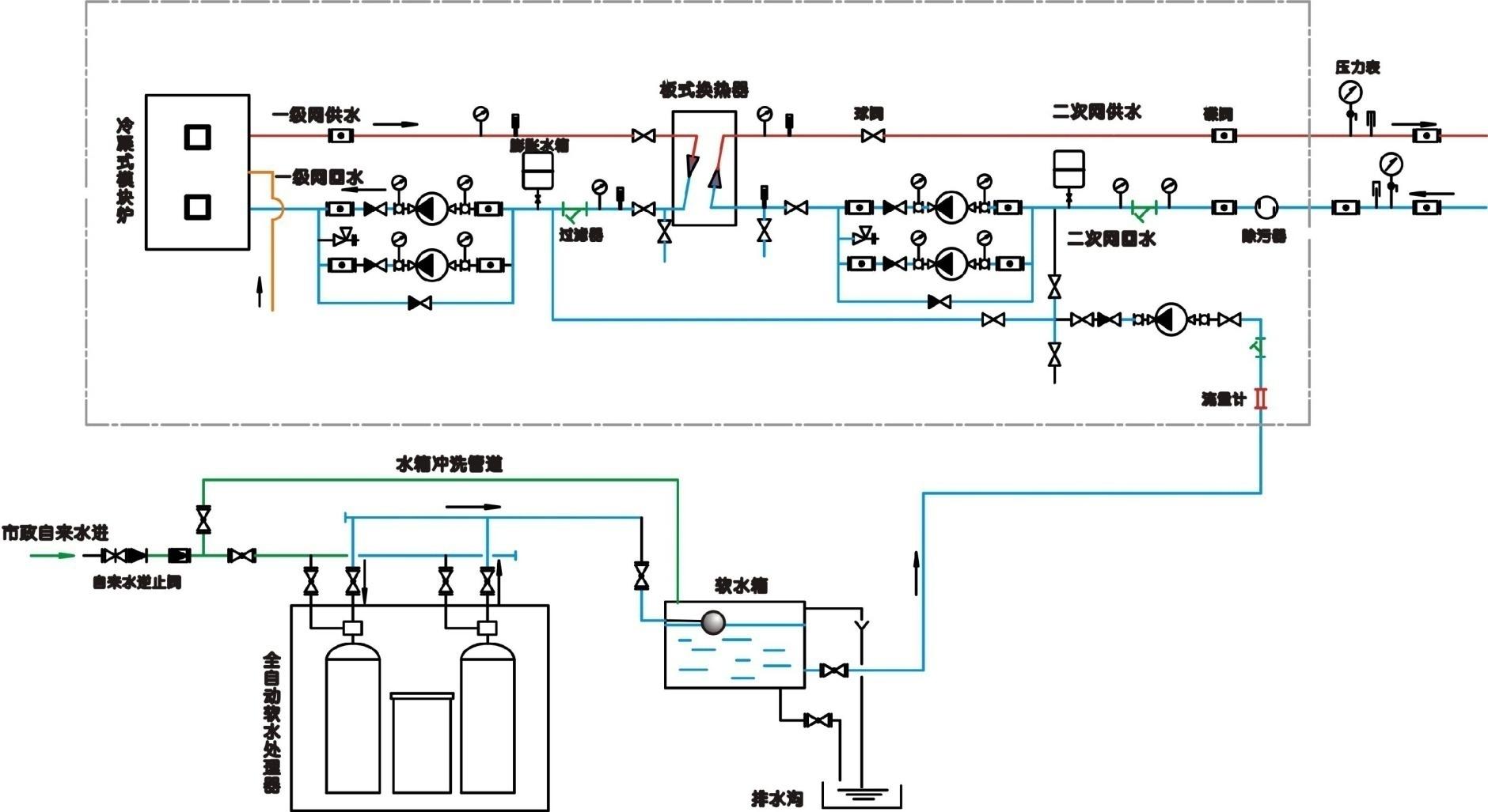 河南省治理霧霾有奇招，歐亞能冷凝式鍋爐。模塊爐供暖方案設(shè)計(jì)圖，技術(shù)安裝指導(dǎo)圖